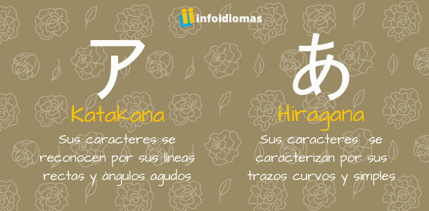 Katakana Japones Todo Lo Que Necesitas Saber Infoidiomas